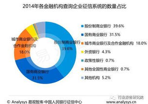 征信行业深度研究报告