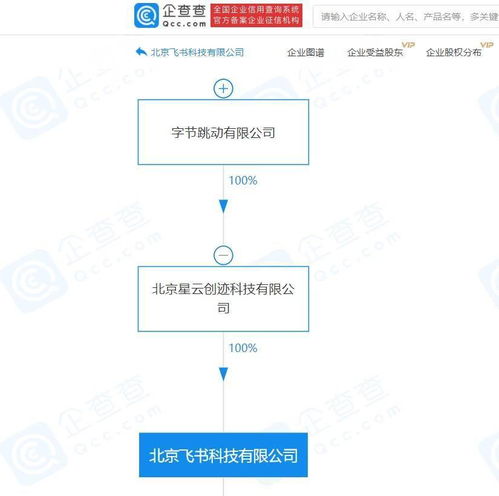 书科技注册资本增至 7000 万元,增幅 600